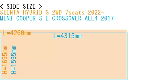 #SIENTA HYBRID G 2WD 7seats 2022- + MINI COOPER S E CROSSOVER ALL4 2017-